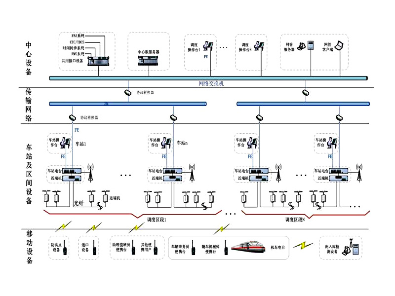 400MHz列車(chē)數字無線調度通(tōng)信系統